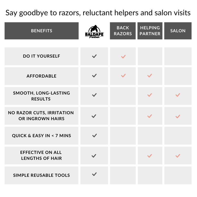 Load image into Gallery viewer, Back Hair Removal Kit back shaver